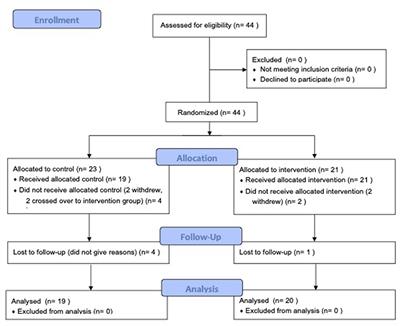 Pediatric Chronic Tracheostomy Care: An Evaluation of an Innovative Competency-Based Education Program for Community Health Care Providers